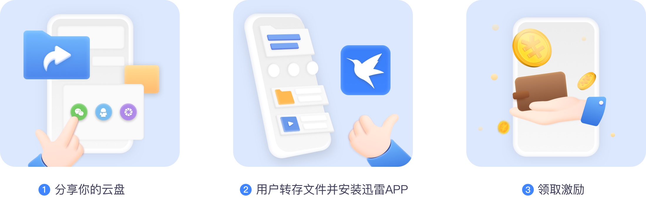 三步变现